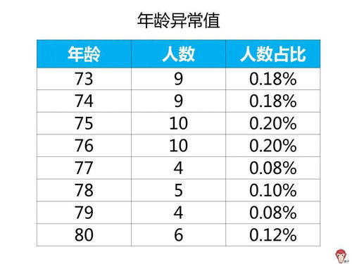 金融行业实战项目 如何理解业务