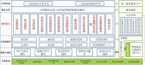 房产管理软件开发(房产管理软件开发流程)