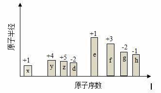 用字母表示价格