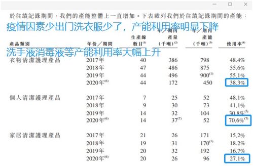 蓝月亮的利润及估值测算