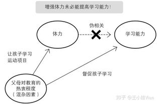 如何做出正确的决定 