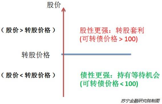 空手套白狼到底是什么意思啊？譬如用股票市场做比喻，那又是如何空手套白狼的？谢了~~~！！！