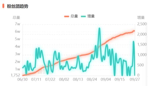 要火直播为你详解 0粉账号开播,单场GMV如何快速突破200万