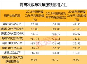 科技股暴涨竟与它相关 十万级数据解秘背后的玄机,两大特征你不得不知