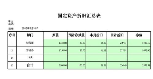 固定资产移交不规范的建议