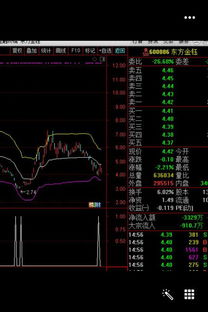 求将通达信副图指标公式改成选股公式，急！使用效果好另加高分！！