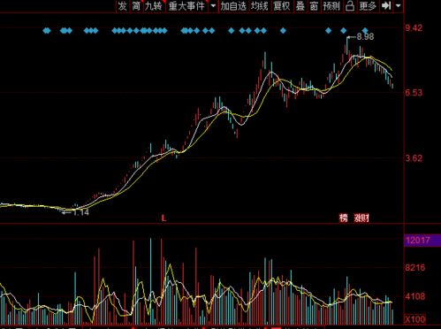 我巨额资金入市，会被主力弄死吗？