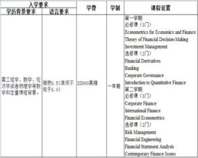 会计和证券关系大吗？