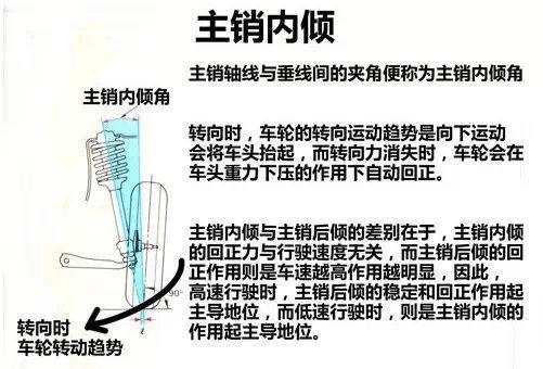 原理学习 四轮定位原理解析