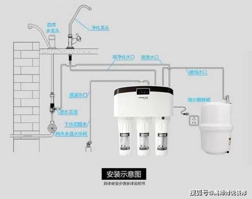 关于家用净水器 是不是需要安装 怎么选择净水器