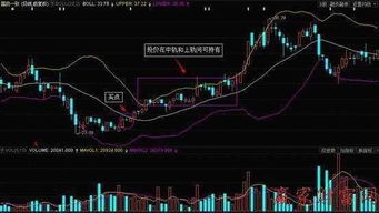 请给力的老师做一个股价强势上穿布林线上轨，后几天股价盘中回踩上轨收盘不破的通达信选股公式。