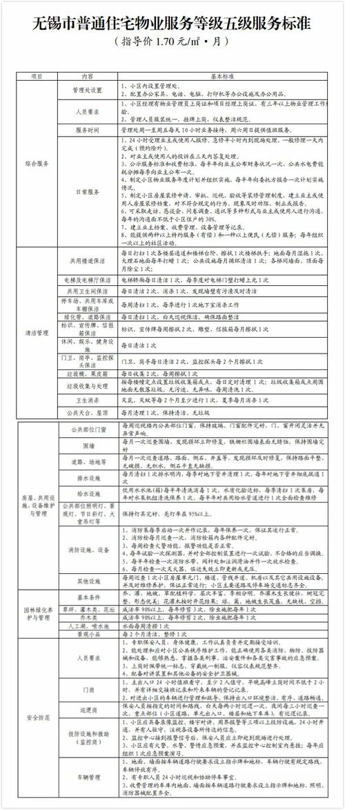 无锡发布新政,江阴这些物业费不用交了