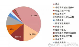 进入股市最少需要多少资金