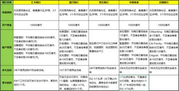 香港人在大陆开户银行账户最少要放多少钱？