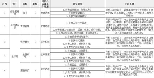 有人 你 大批最新的招聘信息不要错过噢