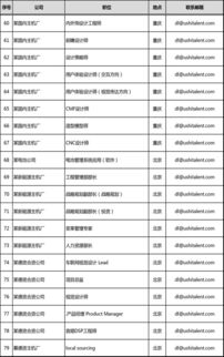 双节 重磅职位来袭 