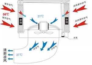 新空调降温慢是什么原因(新空调降温慢是什么原因呢)