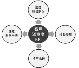 3D打印机厂商提升客户满意度的技巧