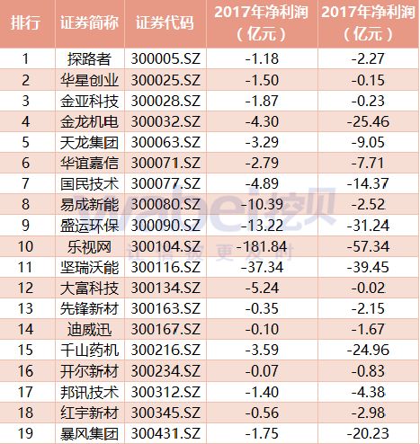 创业板解禁意味着什么