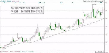 怎样知道自己的股价处于"高位"，还是"低位