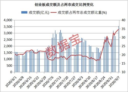 创业板妖股有哪些