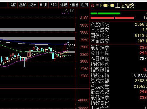 股票20元一股,买100股,一股长0.01元,可赚多少钱？