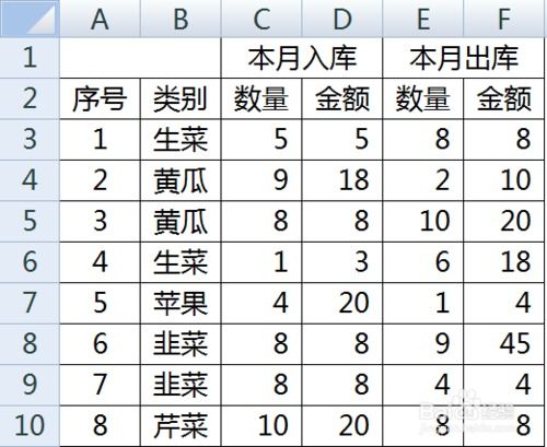 如何在excel进出库流水登记中统计某产品某月的入库 出库量和月底库存,并分别显示在其他表中. 