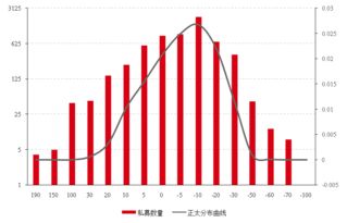 股市中的"；每股收益"；是什么意思。