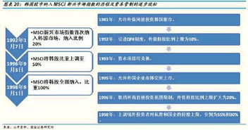 韩国股市纳入msci后为什么股市发生了暴跌