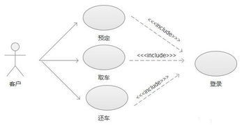 产品经理必学UML 二 用例图