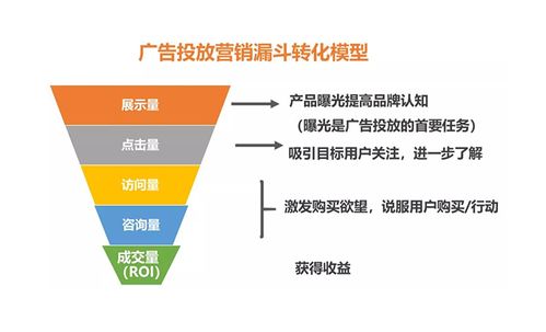 电商黄金公式