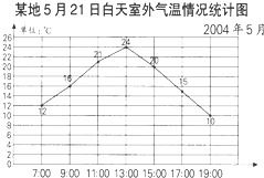 甲.乙两个车间2 5月份产量如下图 1 初看两幅统计图.你感觉哪个车间的产量增长的快 2 把乙车间的产量情况画在甲车间产量统计图中.再看看哪个车间的产量增长的较快 