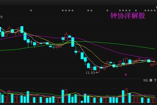 智光电气（002169）19.5块进的后市还要跌吗？套了好久了，再不解套就勃不起了！