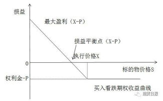 豆粕期权怎么做？