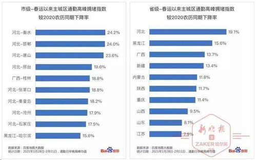 大数据看 原地过年 黑龙江返乡迁徙规模指数降幅最大