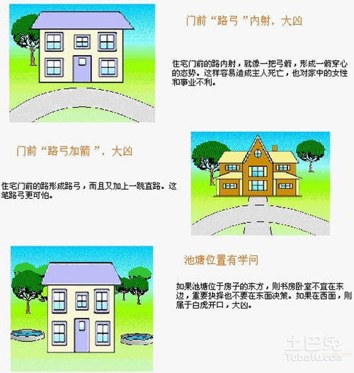 现代建筑风水学知识