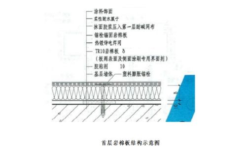 16层住宅外墙施工方案 2016 71P