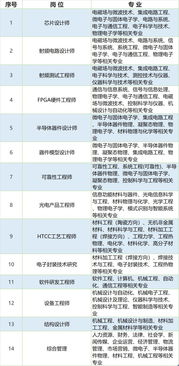 中国电器科学研究所提薪机制怎么样？发展空间如何？急急急急急。。。。。。。。