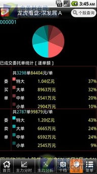 益盟操盘手手机版能看筹码峰吗