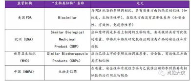 2019年全球生物类似物研发报告