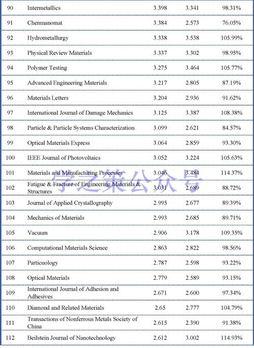 电子科学类包括哪些专业