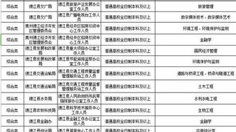 烟台人才引进政策2023(烟台事业编考试2023报名时间)