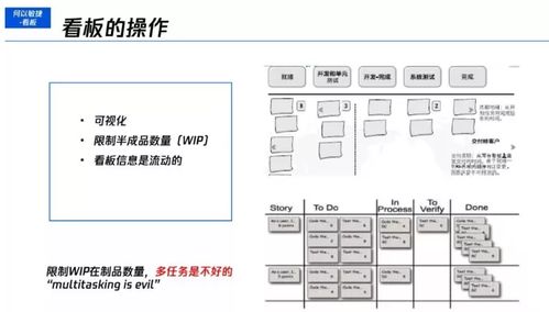 干货 图解敏捷项目管理全景图