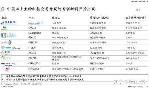 请问药学专业如果到医药公司做仓管能有什么发展前途？