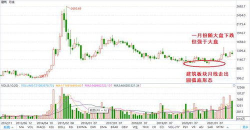 统计600458从2022.09.21至2022.10.19的平均价是多少？【股票】