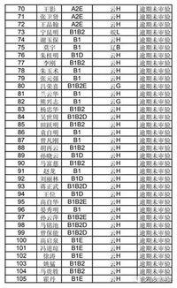 保山哪里可以免费停车(文山市免费停车场名单公示)