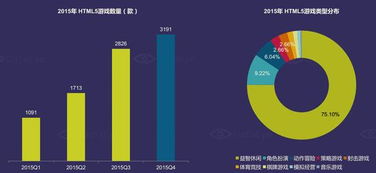 DataEye 15年中国移动游戏市场达514亿