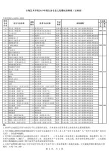 安徽艺术考生录取分数线 (安徽省艺术类录取分数线)