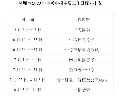 深圳中考志愿填报7月1日开始,专家建议来了