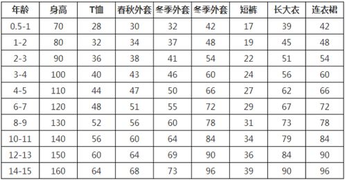 童装的5码,7码是什么意思 